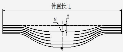 江西遠(yuǎn)成汽車技術(shù)股份有限公司